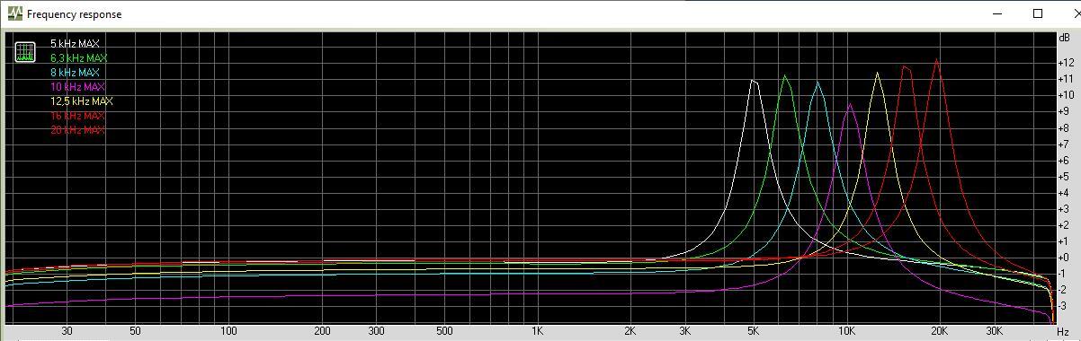 Click image for larger version

Name:	Q2031A freq response 5 kHz - 20 kHz MAX 2020-12-20.jpg
Views:	246
Size:	76,8 KB
ID:	1108796