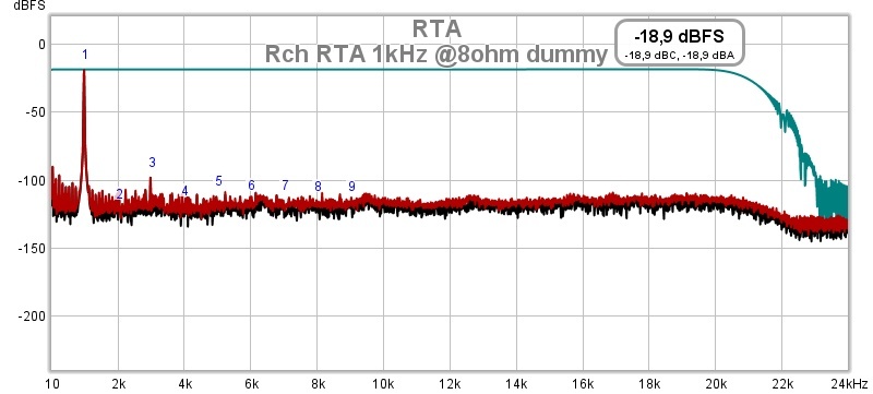 Click image for larger version

Name:	Rch RTA 1kHz 1.0Vrms 8oomi.jpg
Views:	206
Size:	57,8 KB
ID:	1108834