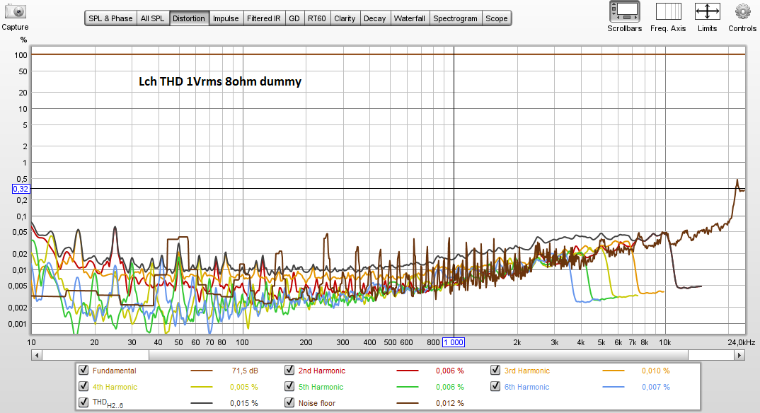 Click image for larger version

Name:	Lch THD 1Vrms 8ohm dummy.PNG
Views:	205
Size:	150,5 KB
ID:	1108827