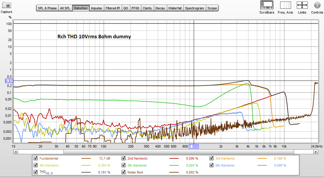 Click image for larger version

Name:	Rch THD 10Vrms 8ohm dummy.PNG
Views:	203
Size:	125,1 KB
ID:	1108828