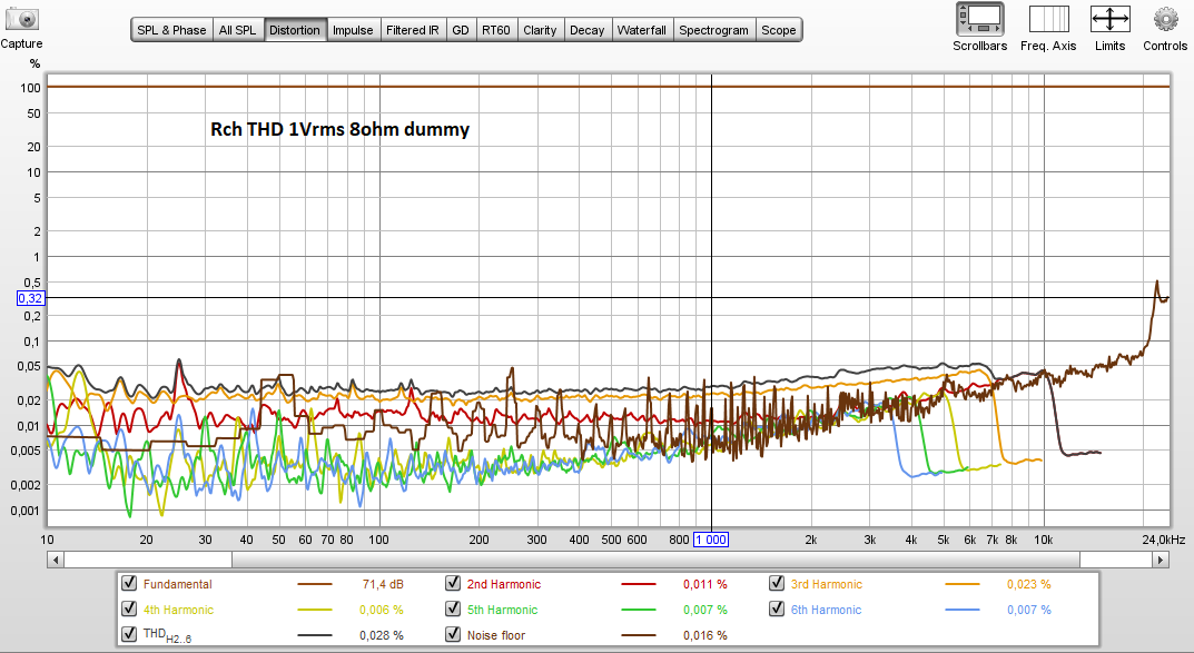 Click image for larger version

Name:	Rch THD 1Vrms 8ohm dummy.PNG
Views:	203
Size:	148,4 KB
ID:	1108829