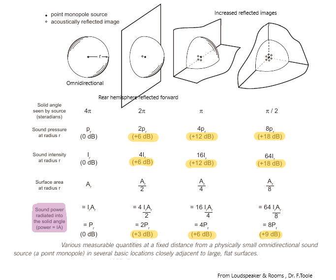 Click image for larger version  Name:	Solid-Angles-radiation-1.png Views:	0 Size:	75,4 KB ID:	1115347