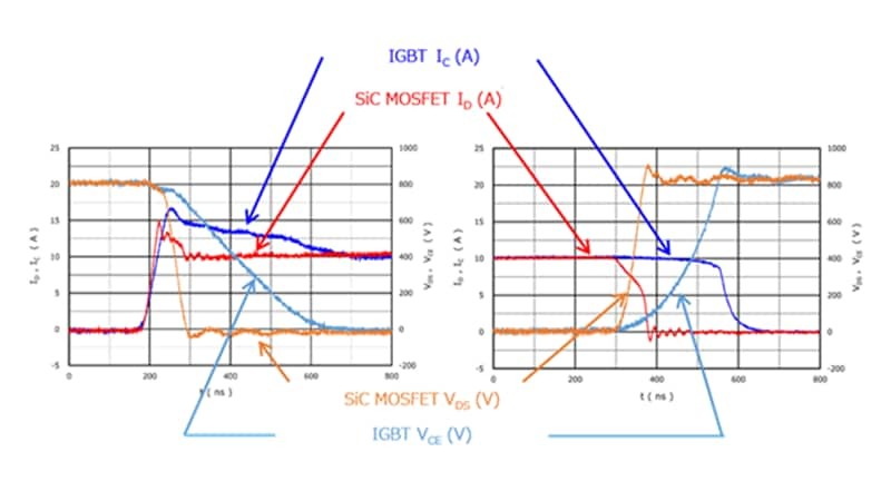 Click image for larger version

Name:	loss-comparison-between-sic-mosfet-and-si-igbt_features_1_en.jpg
Views:	163
Size:	47,4 KB
ID:	1124902