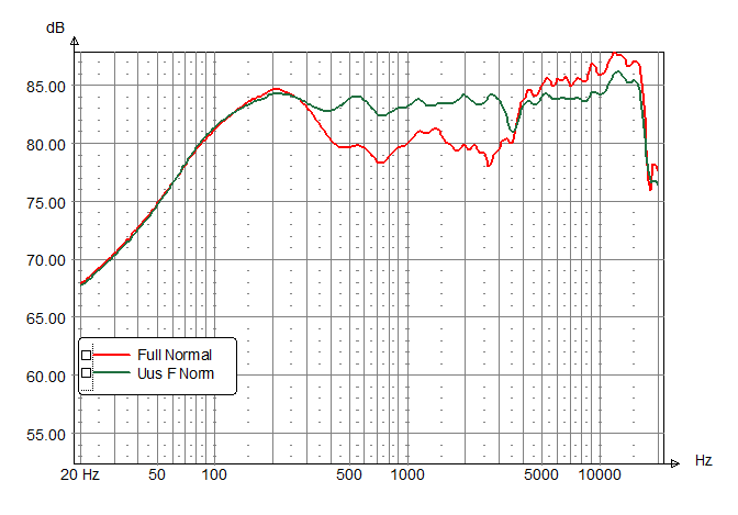 Click image for larger version

Name:	Originaal  vs. Uus Filter.png
Views:	422
Size:	7,8 KB
ID:	1126392