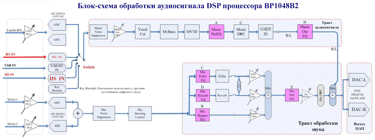 Click image for larger version

Name:	blok-skhema-dsp-protsessora-bp1048b2.png
Views:	156
Size:	373,4 KB
ID:	1132899