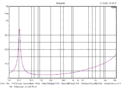 Click image for larger version

Name:	Technics EAS-33PL02S -12dbu sin imp.gif
Views:	334
Size:	31,0 KB
ID:	1116067